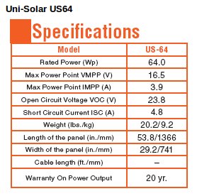 panel info